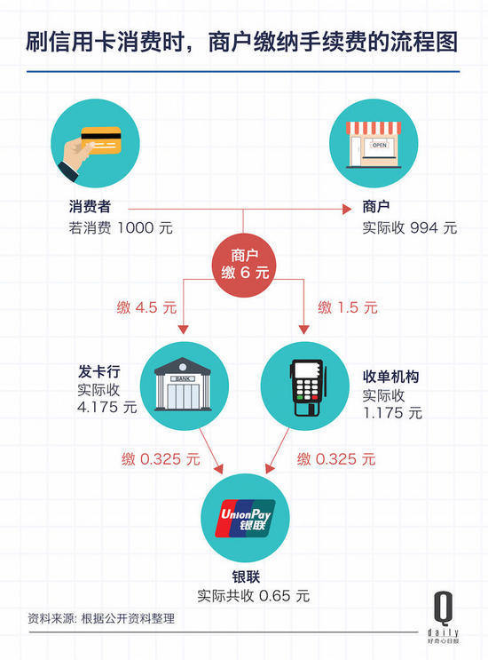 会员宝pos机怎么注销_钱宝5号pos机怎么注销_钱宝pos机