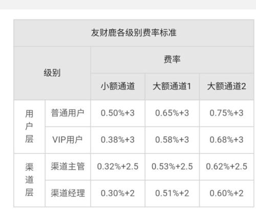 钱宝pos机商户时间表_钱宝pos机客服_钱宝科技pos机使用方法